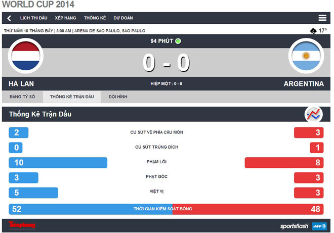 Hà Lan – Argentina (0-0, penalty 2-4): Người hùng Romero ảnh 4