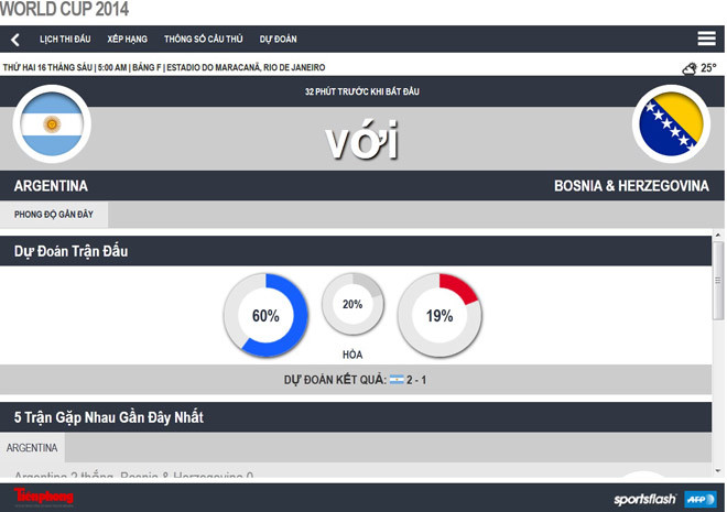Argentina - Bosnia (2-1): Điệu Tango chưa khớp nhịp ảnh 17