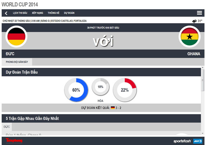 Đức - Ghana (2-2): Níu cánh Đại bàng sông Rhine ảnh 13
