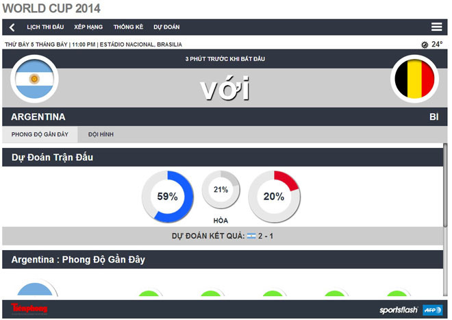 Argentina - Bỉ (1-0): Có Messi có chiến thắng ảnh 13