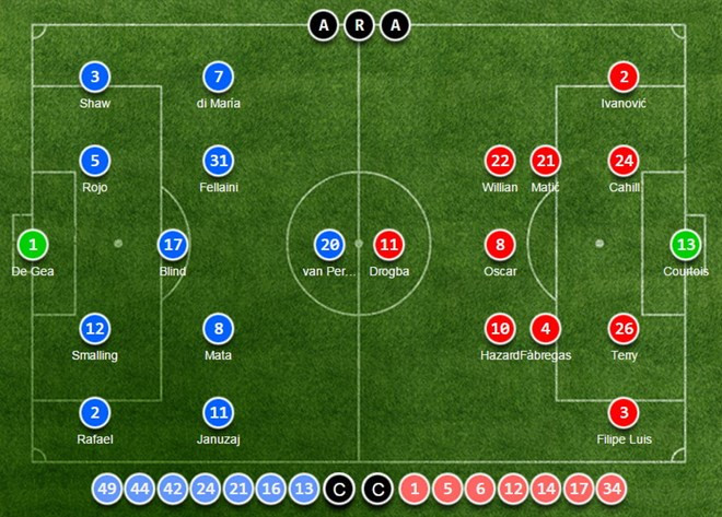 M.U vs Chelsea (1-1): Van Persie giải cứu 'Quỷ đỏ' ảnh 16
