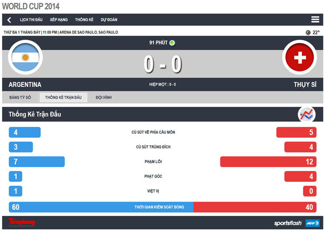 Argentina – Thụy Sĩ (1-0): 'Giải cứu' điệu Tango ảnh 4