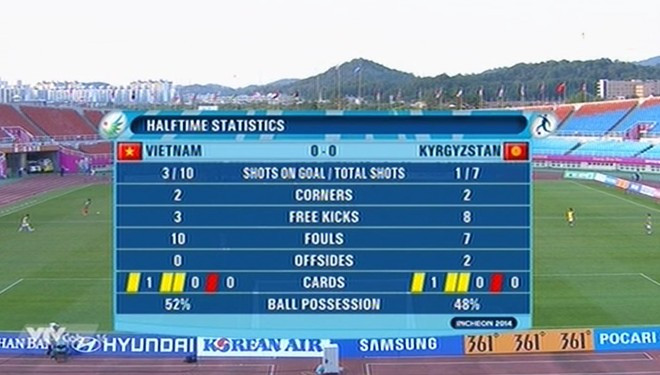 Thắng Kyrgyzstan 1-0, Olympic Việt Nam giành ngôi nhất bảng ảnh 6