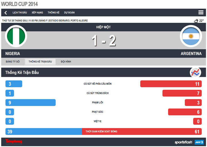 Argentina - Nigeria (3-2): Bão lốc Albicelestes ảnh 7