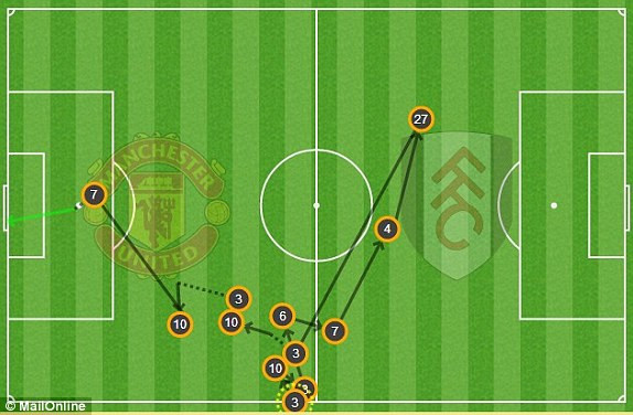 M.U- Fulham (2-2): Thất vọng Quỷ đỏ ảnh 6