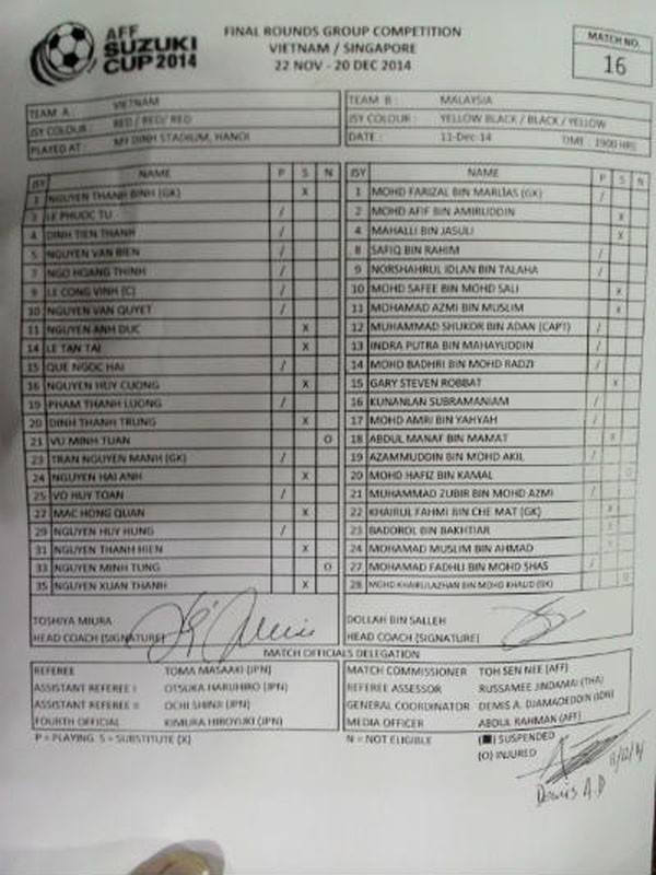 Việt Nam vs Malaysia (2-4): Ác mộng Mỹ Đình ảnh 11