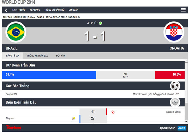 Neymar tỏa sáng, Brazil ngược dòng lấy trọn 3 điểm ảnh 4