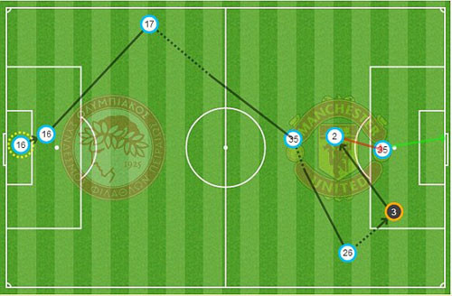 Olympiakos-M.U (2-0): Quỷ đỏ muối mặt ảnh 8