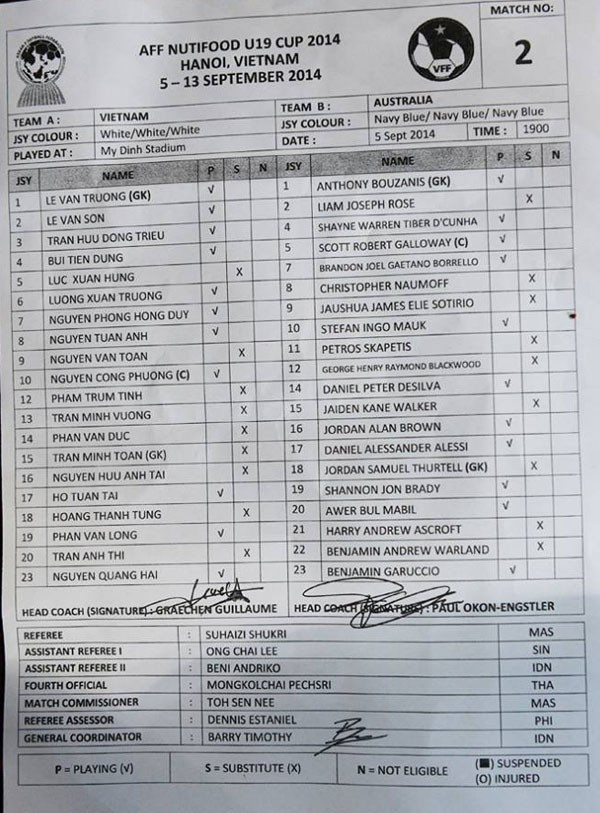 U19 Việt Nam-U19 Australia (1-0): Người hùng Công Phượng ảnh 7