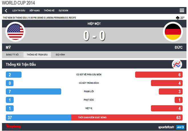 Ronaldo 'khai hỏa', Bồ vẫn phải tức tưởi hồi hương ảnh 4