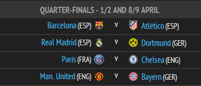 TỨ KẾT Champions League: Quỷ đỏ đụng Hùm xám ảnh 7