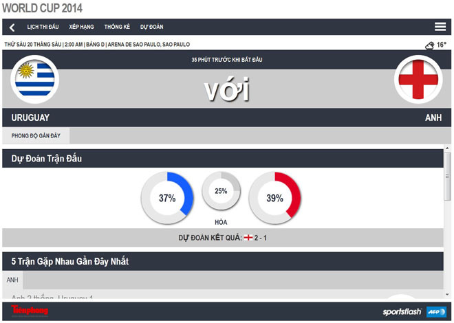 Uruguay-Anh (2-1): Luis Suarez trở thành 'tử thần' của Tam Sư ảnh 17