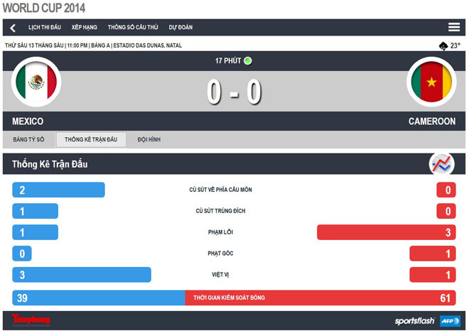 Mexico-Cameroon (1-0): Bắn hạ Sư tử trong mưa ảnh 7