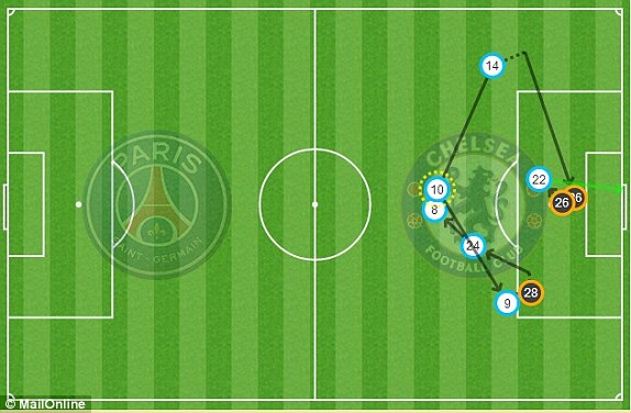 PSG-Chelsea (3-1): The Blues ngã đau ở 'công viên' ảnh 10