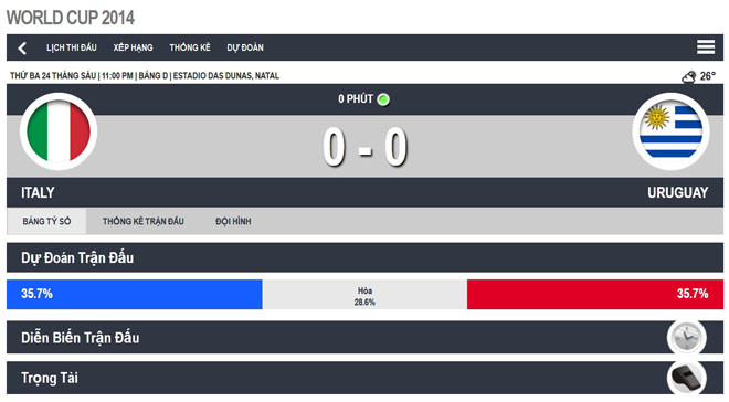 Italia – Uruguay (0-1): Arruzzi cay đắng chia tay World Cup ảnh 8