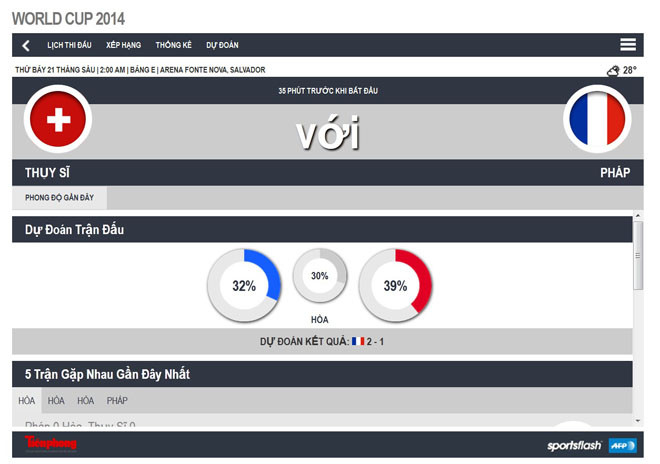 Thụy Sĩ-Pháp (2-5): Thắng tưng bừng, “Gà trống” chạm tay vào vé ảnh 12