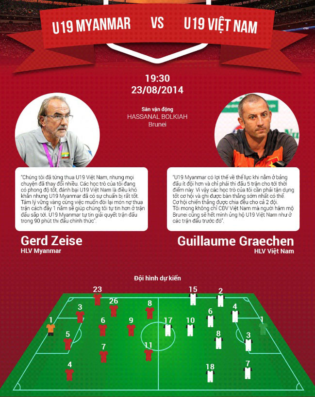 U19 Việt Nam vs U19 Myanmar (3-4): Lỗi hẹn với vinh quang ảnh 5