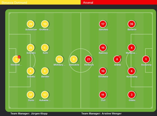 Dortmund vs Arsenal (2-0): Kẹo ngọt cho chủ nhà ảnh 4
