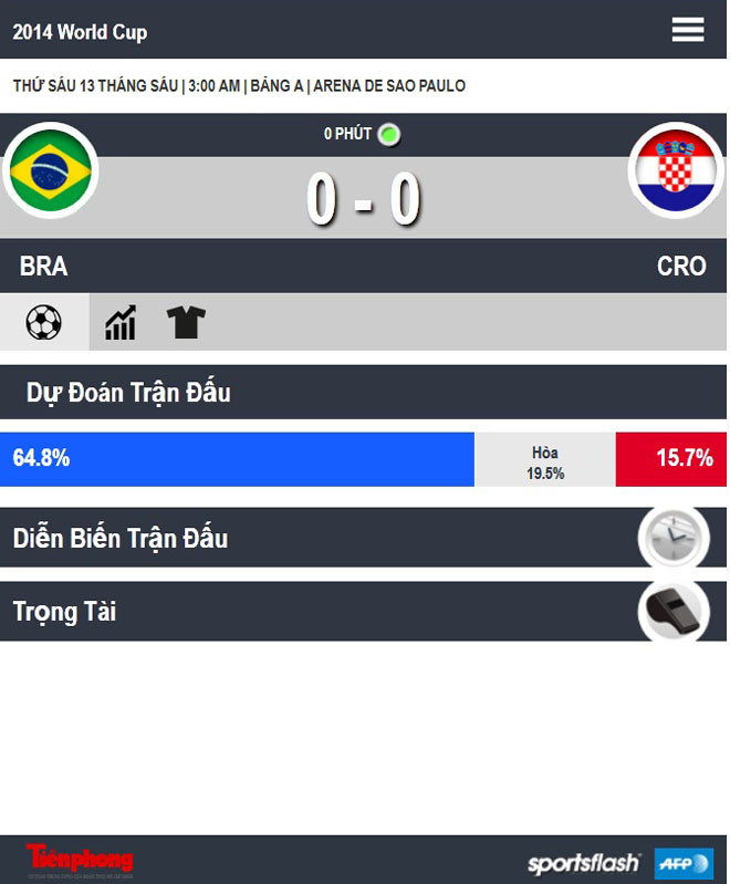 Neymar tỏa sáng, Brazil ngược dòng lấy trọn 3 điểm ảnh 9