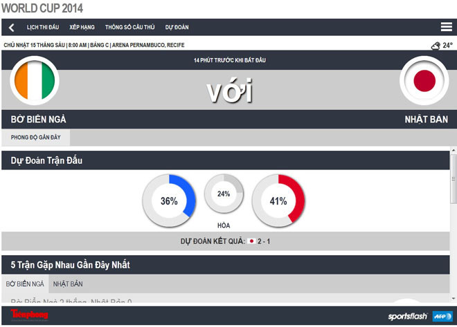 Bờ Biển Ngà - Nhật Bản (2-1): Quá nhanh, quá nguy hiểm ảnh 10