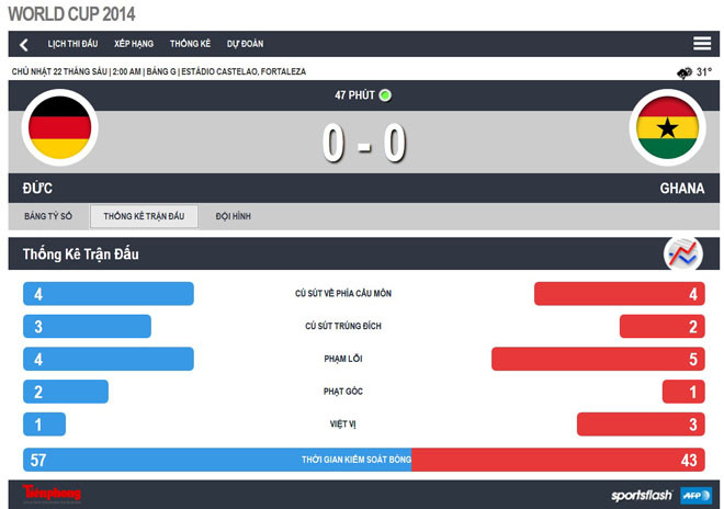 Đức - Ghana (2-2): Níu cánh Đại bàng sông Rhine ảnh 4