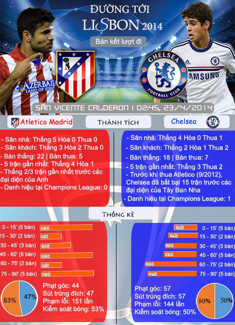 Atletico-Chelsea (0-0): Thận trọng giết cảm xúc ảnh 12