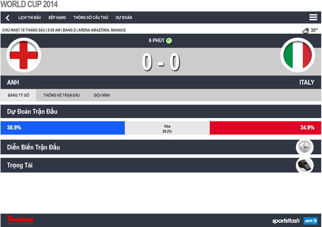 Anh-Italia (1-2): Màu thiên thanh đáng sợ ảnh 8