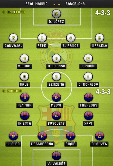 Real-Barca (3-4): Lịch sử gọi tên Messi ảnh 5