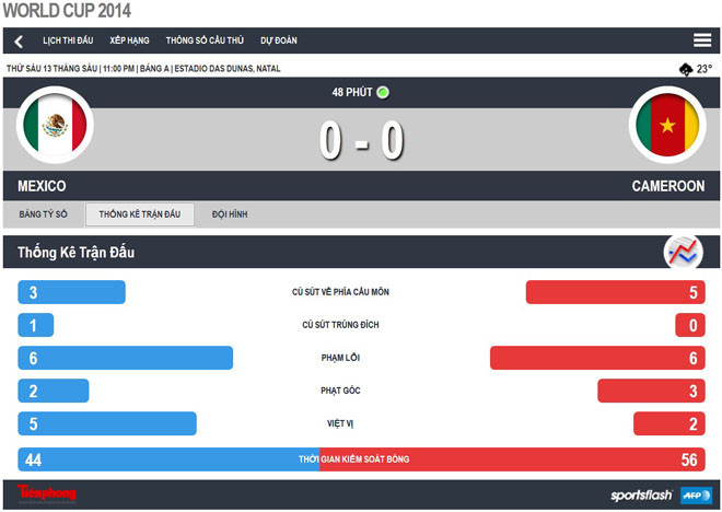 Mexico-Cameroon (1-0): Bắn hạ Sư tử trong mưa ảnh 4