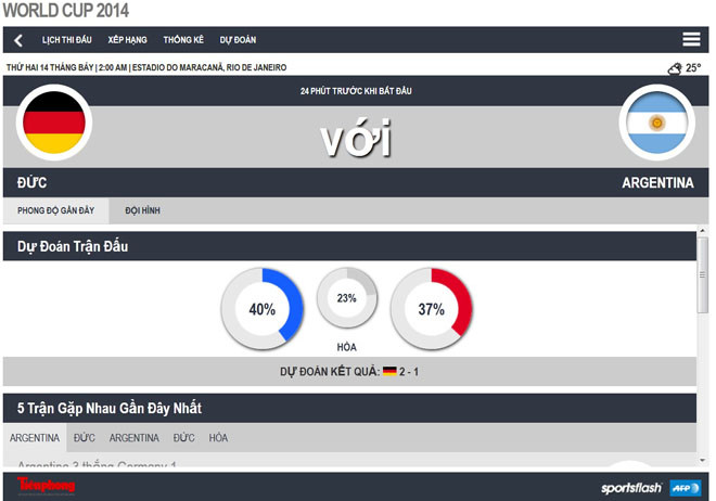 Götze thăng hoa, tuyển Đức lần thứ 4 lên đỉnh thế giới ảnh 29