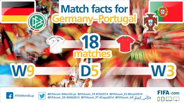 Đức – Bồ Đào Nha (4-0): Nát vụn dưới xích xe tăng ảnh 19