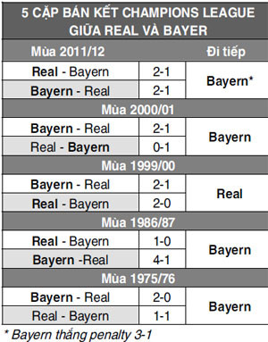 Real - Bayern (1 - 0): Hình hài của thép ảnh 15