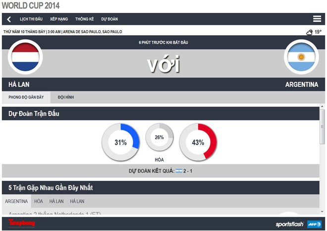 Hà Lan – Argentina (0-0, penalty 2-4): Người hùng Romero ảnh 15