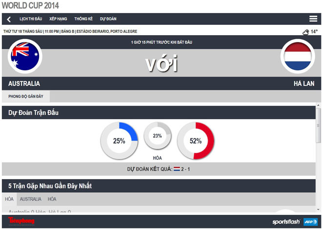 Hà Lan - Australia (3-2): Rượt đuổi tỷ số nghẹt thở ảnh 20