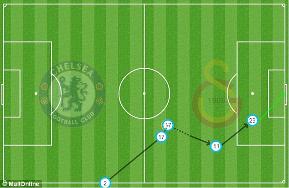 Chelsea - Galasataray (2-0): Cố nhân gieo sầu ảnh 7