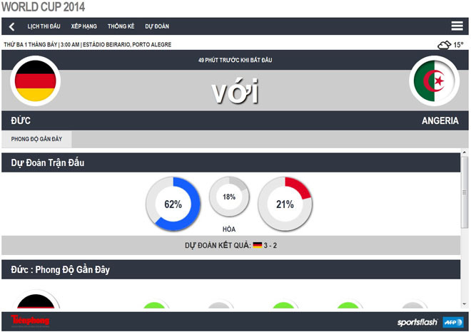 Đức- Algeria (2-1): 'Xe tăng' ì ạch vào tứ kết ảnh 19