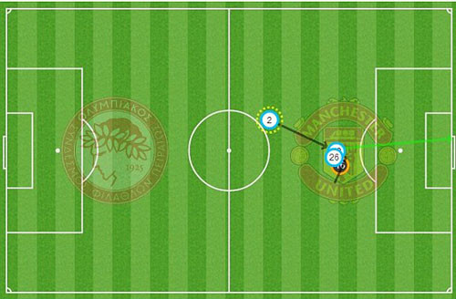 Olympiakos-M.U (2-0): Quỷ đỏ muối mặt ảnh 4