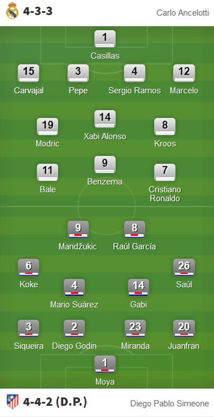 Real-Atletico (1-1): Dùng 'bom tấn' vẫn bị hòa ảnh 2