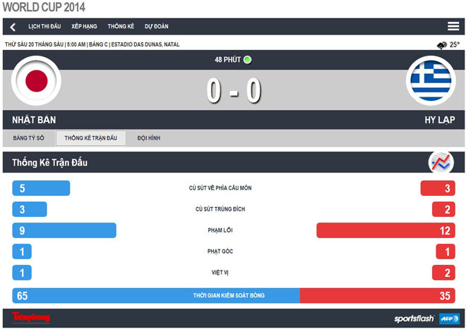Nhật Bản-Hy Lạp (0-0): Hòa tẻ nhạt ảnh 4