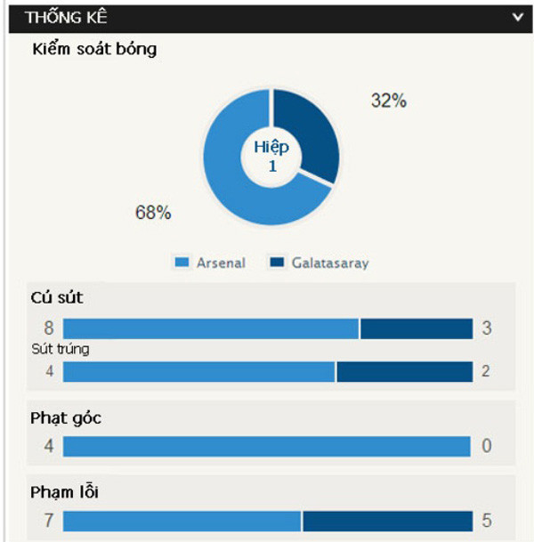 Arsenal vs Galatasaray (4-1): 'Cỗ pháo' Welbeck gầm vang ảnh 9