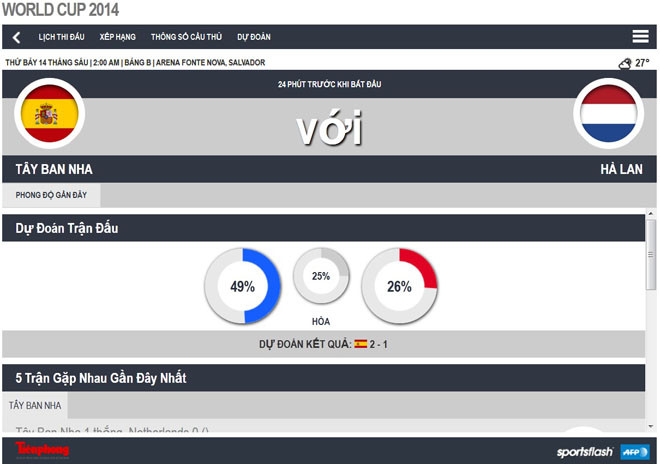 Tây Ban Nha - Hà Lan (1-5): Lốc da cam quá dữ dội ảnh 16