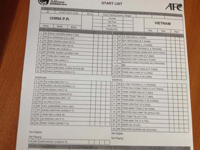 U19 Việt Nam vs U19 Trung Quốc (1-1): Đánh rơi chiến thắng ảnh 7