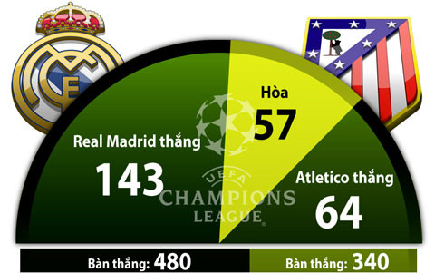 Real - Atletico (4-1): Lên ngôi sau cuộc ngược dòng kỳ vĩ ảnh 12