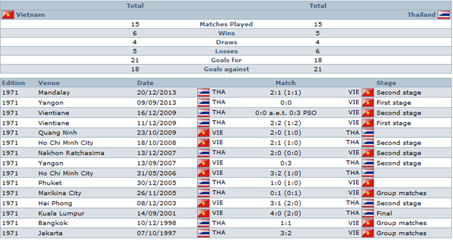 Việt Nam - Thái Lan (1-2): Tan mộng World Cup ảnh 4