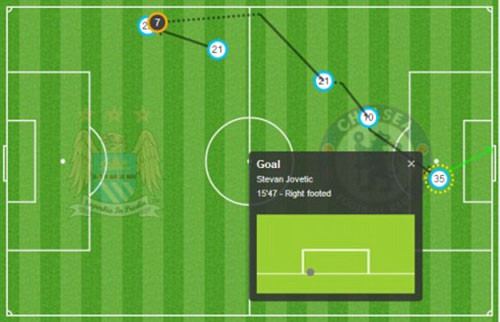 Man City-Chelsea (2-0): Cuộc ‘báo thù’ ngọt ngào ảnh 6