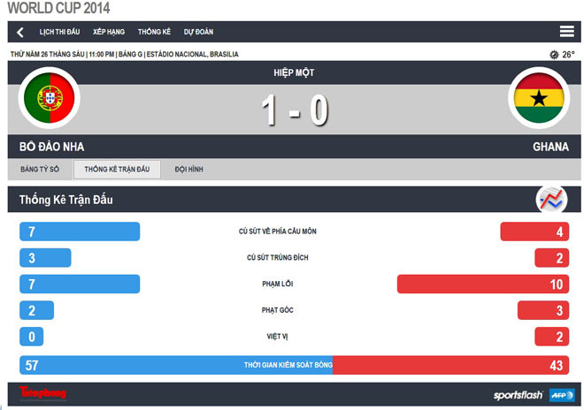 Ronaldo 'khai hỏa', Bồ vẫn phải tức tưởi hồi hương ảnh 5