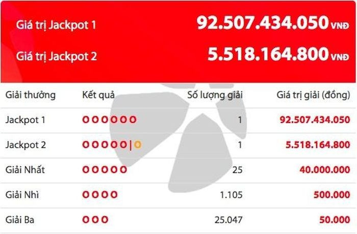 Kết quả quay số mở thưởng tối 7/2. Kết quả quay số mở thưởng tối 7/2.