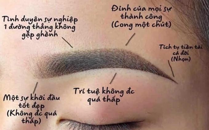 Công thức tư vấn tại một số cơ sở làm chân mày phong thủy.