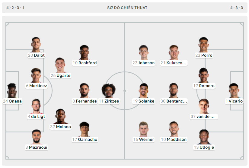 Bruno Fernandes bị đuổi, MU thua thảm Tottenham trên sân nhà ảnh 1