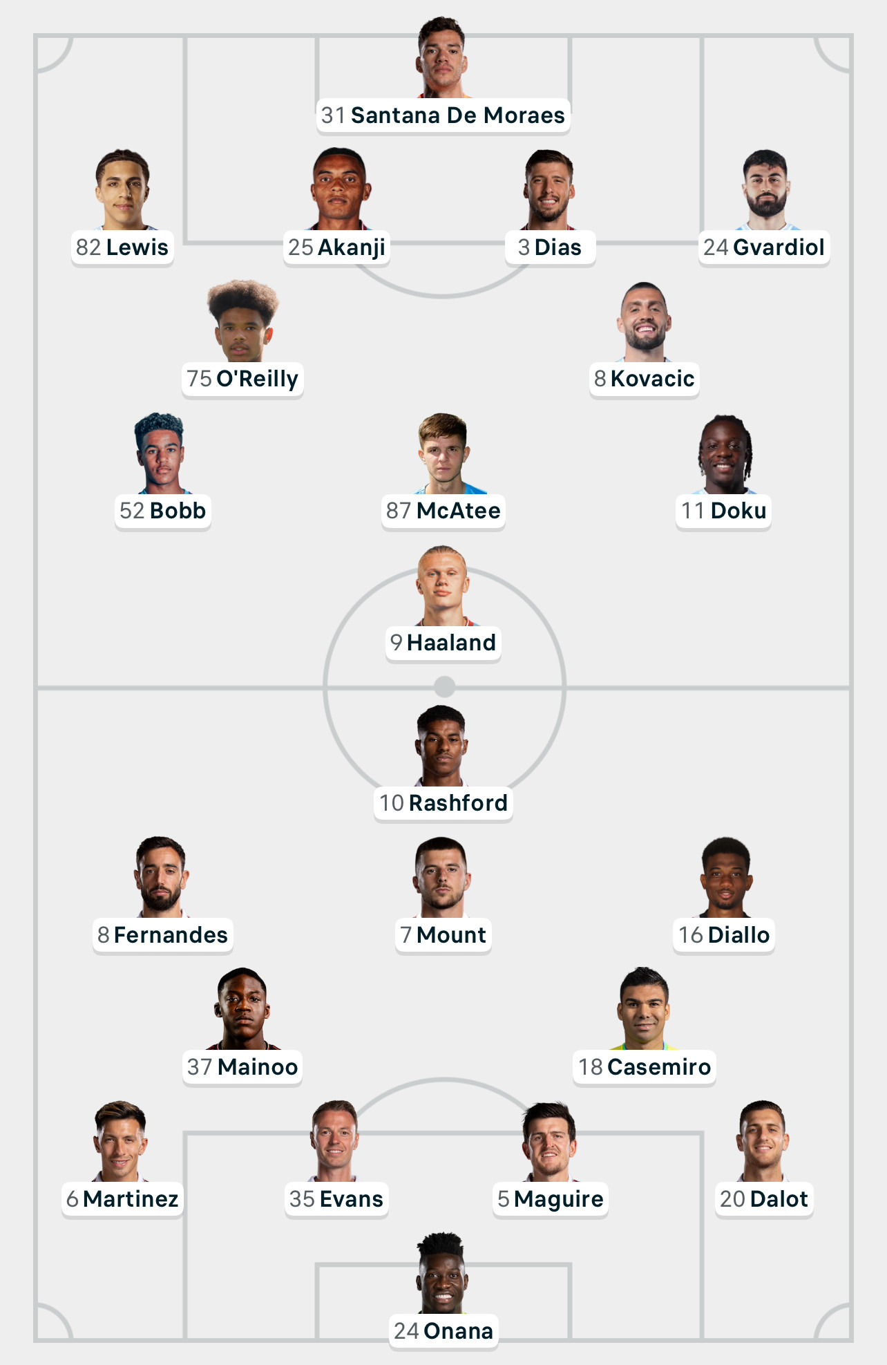 Đánh bại MU trên chấm 11m, Man City đoạt Siêu cúp Anh ảnh 1